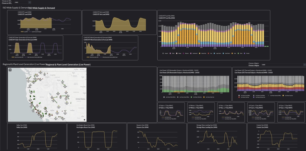 Data Analysis for energy trading decision support